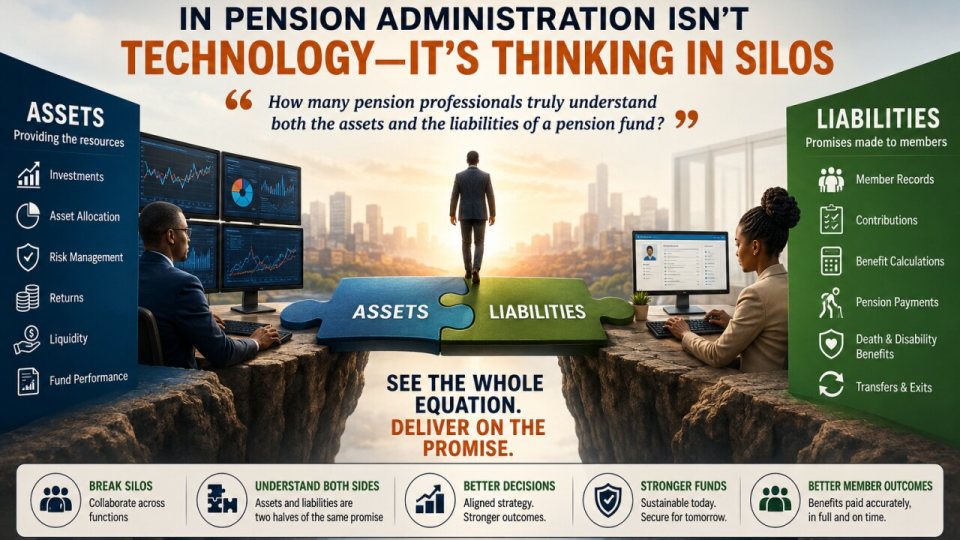 Infographic: assets and liabilities are two halves of one pension promise, so pension administration cannot be thought of in silos.